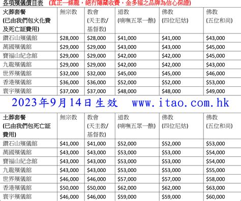 出殯日期怎麼算|出殯日期怎麼算？金多福殯儀服務幫到你